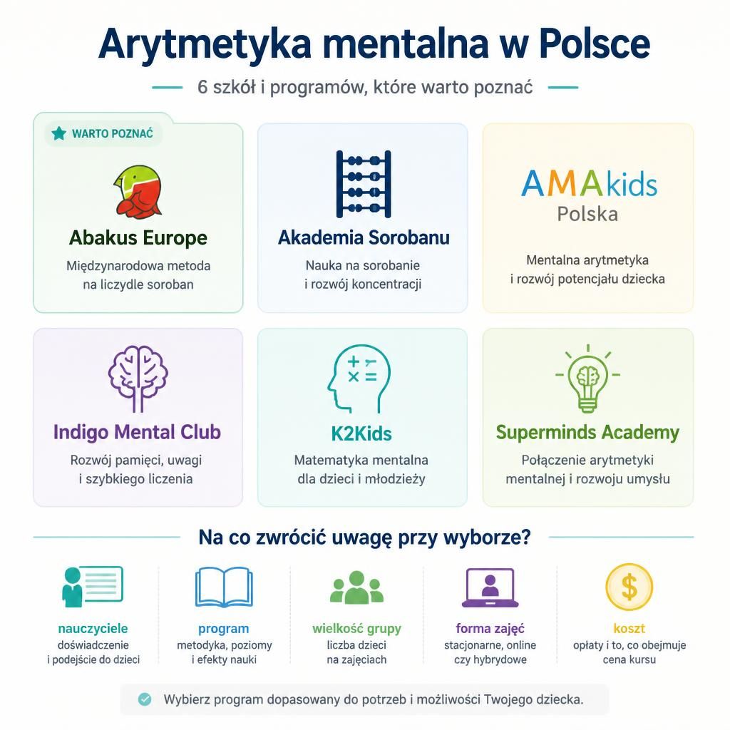 Arytmetyka mentalna w Polsce — szkoły i programy, które warto poznać